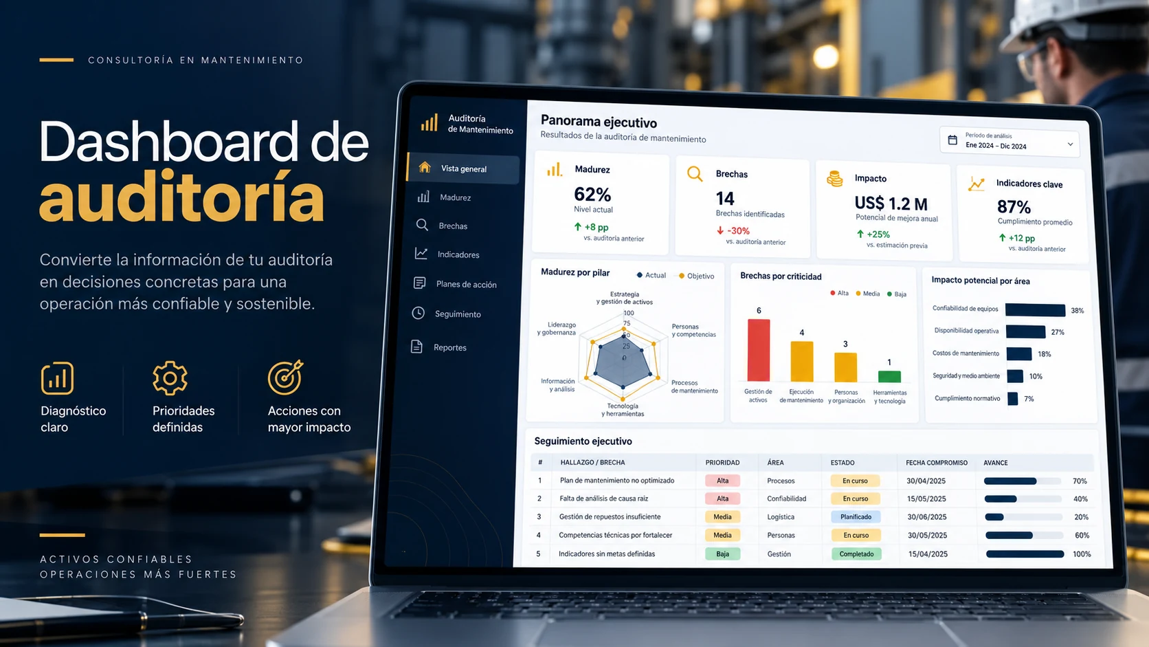 Dashboard de auditoría de mantenimiento en español
