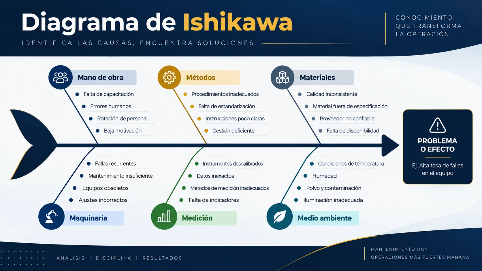 Diagrama de Ishikawa para mantenimiento en español